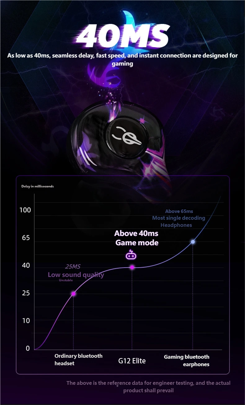 Bluetooth Headphones