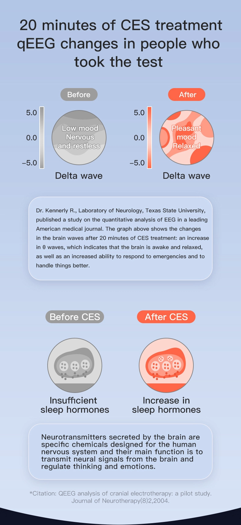 Chungui夹耳式睡眠机