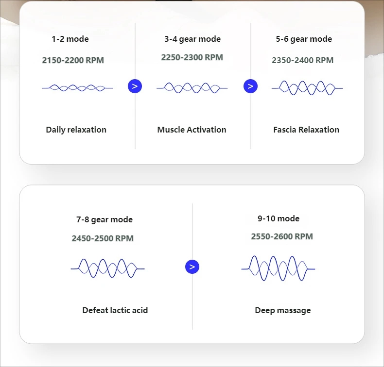 Small Square Box Fascia Gun